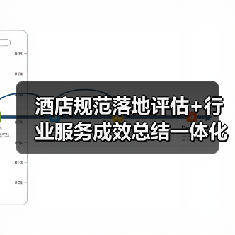 酒店规范落地评估+行业服务成效总结一体化作业,圆满收官!这3大秘籍让效率翻倍(图2) 酒店规范落地评估+行业服务成效总结一体化作业,圆满收官!这3大秘籍让效率翻倍(图2)
