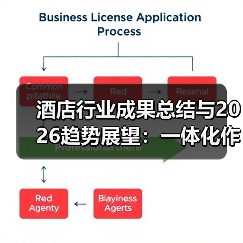 酒店行业成果总结与2026趋势展望：一体化作业如何推进顺畅？（图1）