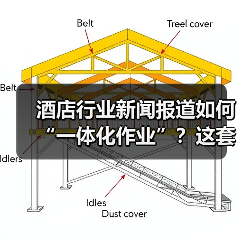 酒店行业新闻报道如何“一体化作业”？这套方法让办结效率飙升200%（图1）