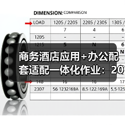 商务酒店应用+办公配套适配一体化作业：2026年最落地的实战指南（图1）