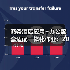 商务酒店应用+办公配套适配一体化作业：2026年最落地的实战指南（图3）