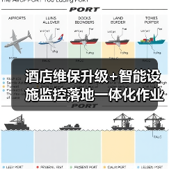 酒店维保升级+智能设施监控落地一体化作业，推进顺畅的3个实战秘诀（图2）