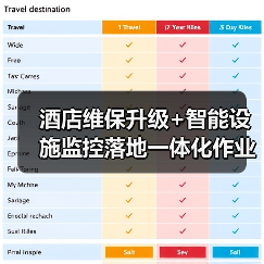 酒店维保升级+智能设施监控落地一体化作业，推进顺畅的3个实战秘诀（图3）