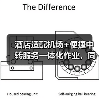酒店适配机场+便捷中转服务一体化作业,同步开展:2026年中转效率提升87%的实战方案(图4) 酒店适配机场+便捷中转服务一体化作业,同步开展:2026年中转效率提升87%的实战方案(图4)