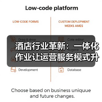 酒店行业革新：一体化作业让运营服务模式升级从口号变真金白银（图1）