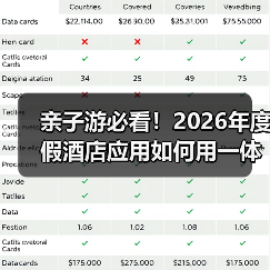 亲子游必看!2026年度假酒店应用如何用一体化作业搞定带娃难题(图2) 亲子游必看!2026年度假酒店应用如何用一体化作业搞定带娃难题(图2)