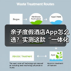 亲子度假酒店App怎么选?实测这款“一体化作业”让带娃效率提升300%(图2) 亲子度假酒店App怎么选?实测这款“一体化作业”让带娃效率提升300%(图2)