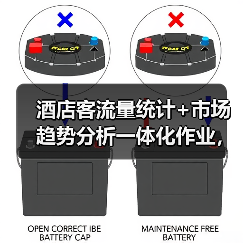 酒店客流量统计+市场趋势分析一体化作业,为什么2026年必须搞?(图1) 酒店客流量统计+市场趋势分析一体化作业,为什么2026年必须搞?(图1)