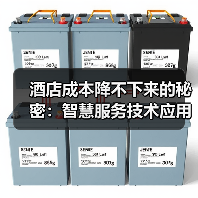酒店成本降不下来的秘密：智慧服务技术应用+酒店运营成本优化一体化作业如何破局？（图3）
