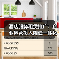 酒店服务租赁推广:企业运营投入降低一体化作业实战指南(图2) 酒店服务租赁推广:企业运营投入降低一体化作业实战指南(图2)