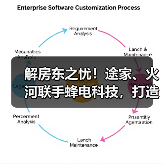 解房东之忧！途家、火河联手蜂电科技，打造全栈式智能民宿方案（图1）