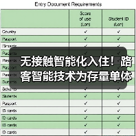 无接触智能化入住！路客智能技术为存量单体酒店纾困赋能（图4）