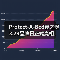 Protect-A-Bed寝之堡3.29品牌日正式亮相,每张床垫都需要保护(图4) Protect-A-Bed寝之堡3.29品牌日正式亮相,每张床垫都需要保护(图4)
