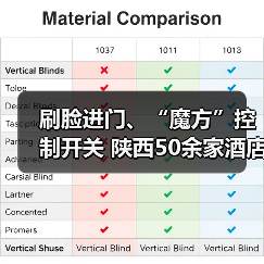 刷脸进门、“魔方”控制开关 陕西50余家酒店加入“5G+智慧酒店”(图3) 刷脸进门、“魔方”控制开关 陕西50余家酒店加入“5G+智慧酒店”(图3)