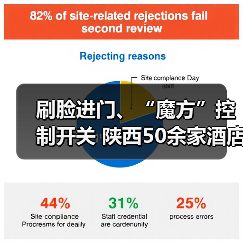 刷脸进门、“魔方”控制开关 陕西50余家酒店加入“5G+智慧酒店”(图4) 刷脸进门、“魔方”控制开关 陕西50余家酒店加入“5G+智慧酒店”(图4)