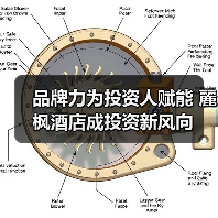 品牌力为投资人赋能 麗枫酒店成投资新风向(图4) 品牌力为投资人赋能 麗枫酒店成投资新风向(图4)