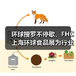 环球搜罗不停歇,FHC上海环球食品展为行业全新赋能(图2) 环球搜罗不停歇,FHC上海环球食品展为行业全新赋能(图2)