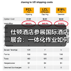 仕顿酒店参展国际酒店展会:一体化作业如何引爆行业关注?(图4) 仕顿酒店参展国际酒店展会:一体化作业如何引爆行业关注?(图4)