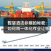 智慧酒店参展的秘密:如何用一体化作业让核心服务成果集中爆发?(图4) 智慧酒店参展的秘密:如何用一体化作业让核心服务成果集中爆发?(图4)