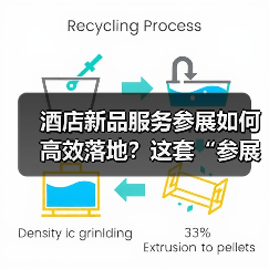 酒店新品服务参展如何高效落地?这套“参展+反馈”一体化作业法火了(图3) 酒店新品服务参展如何高效落地?这套“参展+反馈”一体化作业法火了(图3)