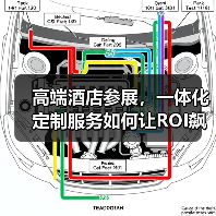 高端酒店参展，一体化定制服务如何让ROI飙升200%？（图2）