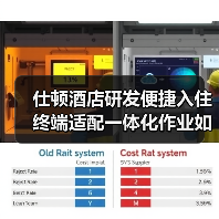 仕顿酒店研发便捷入住终端适配一体化作业如何落地见效?实测提升87%效率(图4) 仕顿酒店研发便捷入住终端适配一体化作业如何落地见效?实测提升87%效率(图4)