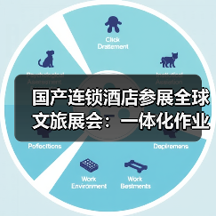 国产连锁酒店参展全球文旅展会:一体化作业如何“扎实”出奇迹?(图3) 国产连锁酒店参展全球文旅展会:一体化作业如何“扎实”出奇迹?(图3)