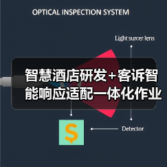 智慧酒店研发+客诉智能响应适配一体化作业：我是如何将客诉率压降87%的？（图2）