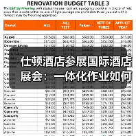 仕顿酒店参展国际酒店展会:一体化作业如何引爆展会效率革命?(图4) 仕顿酒店参展国际酒店展会:一体化作业如何引爆展会效率革命?(图4)