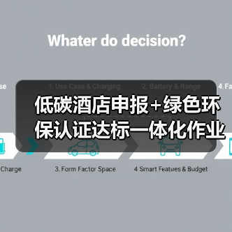 低碳酒店申报+绿色环保认证达标一体化作业,落地顺畅的3个秘诀(图4) 低碳酒店申报+绿色环保认证达标一体化作业,落地顺畅的3个秘诀(图4)