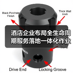 酒店企业布局全生命周期服务落地一体化作业:3年实操经验总结(图4) 酒店企业布局全生命周期服务落地一体化作业:3年实操经验总结(图4)