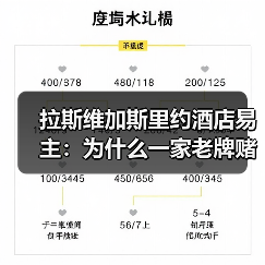拉斯维加斯里约酒店易主：为什么一家老牌赌场卖身却没人在意？（图4）