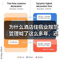 为什么酒店住宿业规范管理喊了这么多年，还是乱象丛生？（图2）
