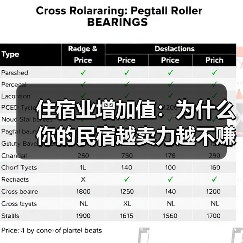 住宿业增加值:为什么你的民宿越卖力越不赚钱?(图3) 住宿业增加值:为什么你的民宿越卖力越不赚钱?(图3)