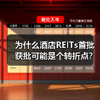 为什么酒店REITs首批获批可能是个转折点?(图3) 为什么酒店REITs首批获批可能是个转折点?(图3)