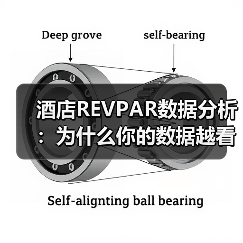酒店REVPAR数据分析:为什么你的数据越看越糊涂?(图2) 酒店REVPAR数据分析:为什么你的数据越看越糊涂?(图2)