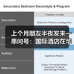 上个月朋友半夜发来一串问号:国际酒店在华入住率到底怎么了(图4) 上个月朋友半夜发来一串问号:国际酒店在华入住率到底怎么了(图4)
