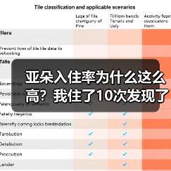 亚朵入住率为什么这么高?我住了10次发现了3个反常细节(图4) 亚朵入住率为什么这么高?我住了10次发现了3个反常细节(图4)