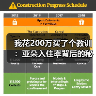 我花200万买了个教训:亚朵入住率背后的秘密(图2) 我花200万买了个教训:亚朵入住率背后的秘密(图2)