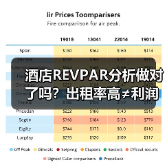 酒店REVPAR分析做对了吗？出租率高≠利润多，三个月亏40万的真相（图2）