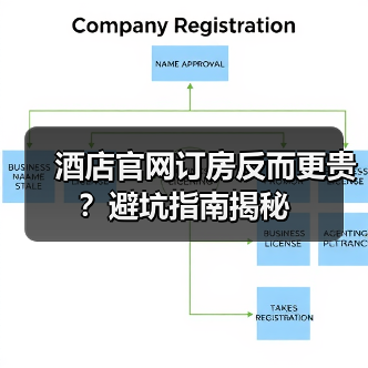 酒店官网订房反而更贵?避坑指南揭秘(图2) 酒店官网订房反而更贵?避坑指南揭秘(图2)
