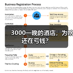 3000一晚的酒店，为啥还在亏钱？（图2）