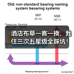 酒店布草一客一换,我住三次五星级全踩坑!为啥?(图1) 酒店布草一客一换,我住三次五星级全踩坑!为啥?(图1)