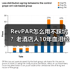 RevPAR怎么用不踩坑？老酒店人10年血泪经验揭露真相（图2）