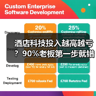 酒店科技投入越高越亏?90%老板第一步就错了!(图2) 酒店科技投入越高越亏?90%老板第一步就错了!(图2)