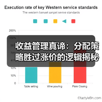 收益管理真谛:分配策略胜过涨价的逻辑揭秘(图2) 收益管理真谛:分配策略胜过涨价的逻辑揭秘(图2)