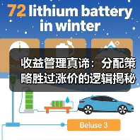 收益管理真谛:分配策略胜过涨价的逻辑揭秘(图1) 收益管理真谛:分配策略胜过涨价的逻辑揭秘(图1)