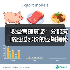 收益管理真谛:分配策略胜过涨价的逻辑揭秘(图4) 收益管理真谛:分配策略胜过涨价的逻辑揭秘(图4)