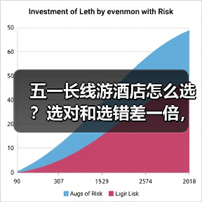 五一长线游酒店怎么选？选对和选错差一倍，避坑指南来了！（图2）