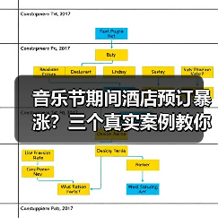 音乐节期间酒店预订暴涨？三个真实案例教你避坑！（图4）